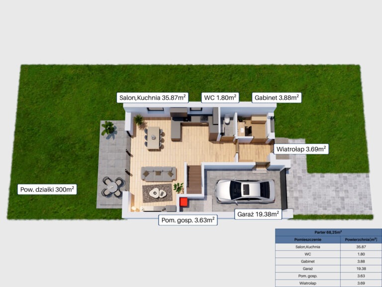 3D wizualizacja planu domu pokazująca garaż z samochodem, otwarty salon połączony z kuchnią, małą łazienkę, małe biuro i przedpokój. Dom jest otoczony trawnikiem i ma patio z tyłu.